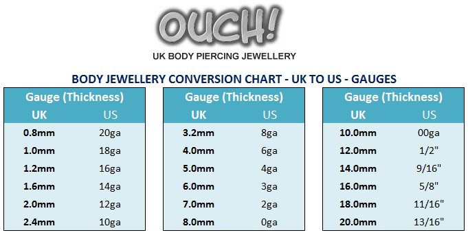 Piercing conversions UK & US Stretched Body Jewellery Guide